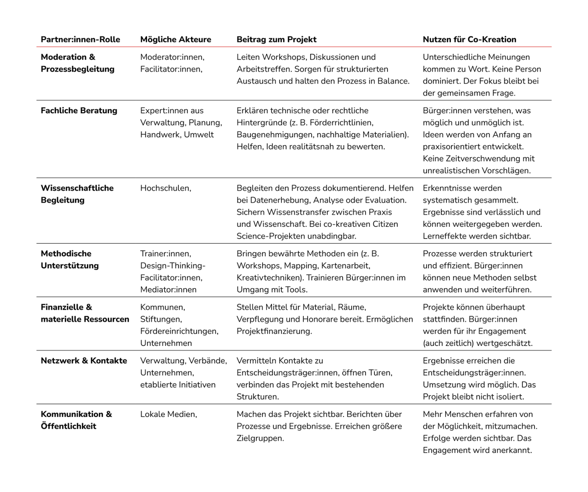 MWR_Leifaden_Gemeinsam-gestalten-_Tabelle_1