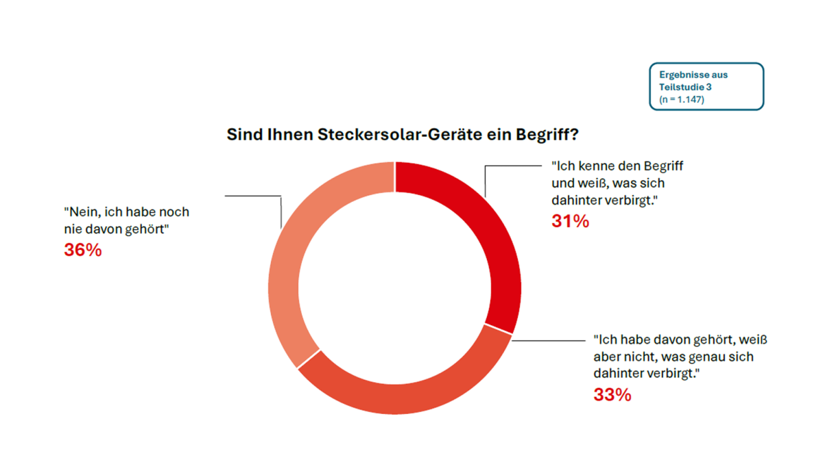 Solar-Na-Klar-Statistik-1