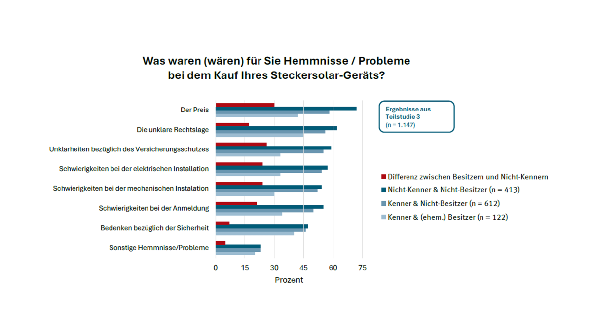 Solar-Na-Klar-Statistik-8