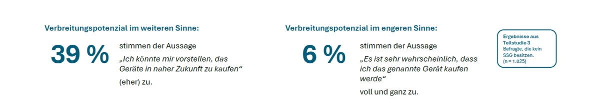 Solar-Na-Klar-Statistik-9
